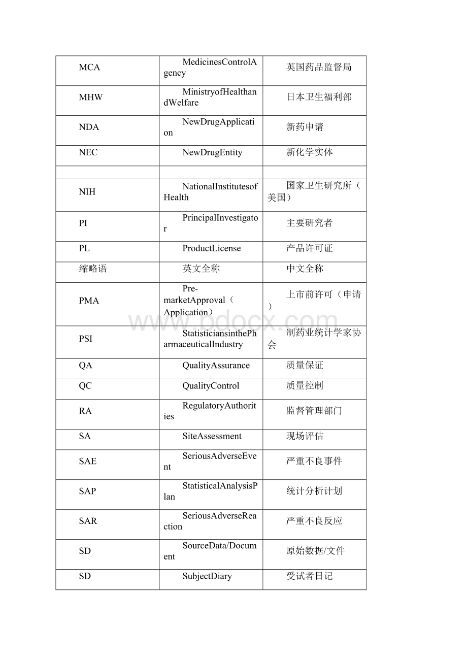 临床研究缩写.docx_第3页