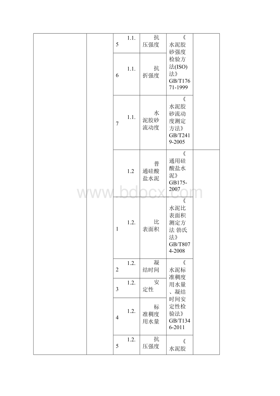 资质认定评审.docx_第2页