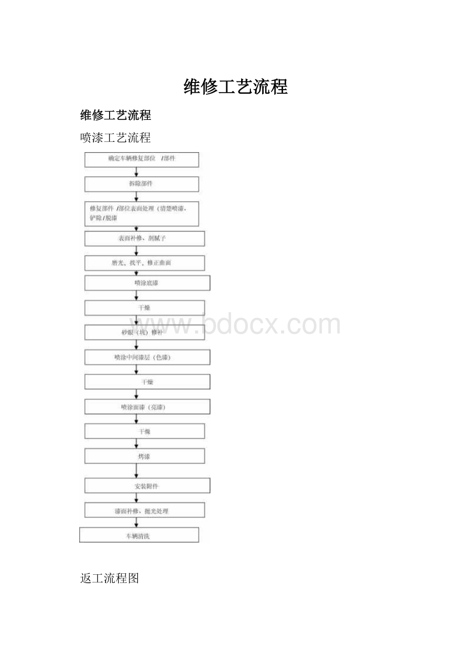 维修工艺流程.docx_第1页