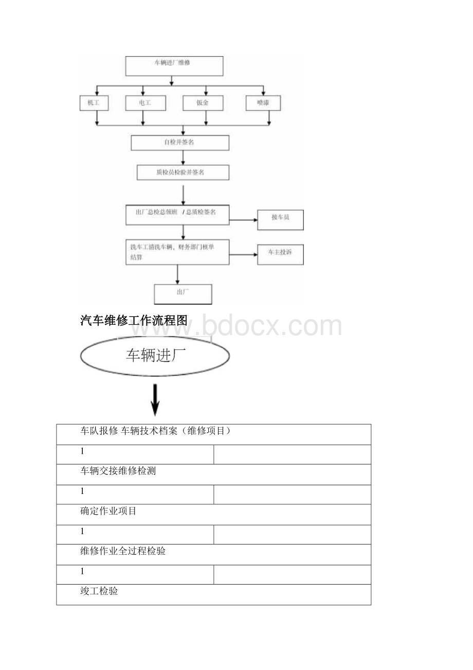 维修工艺流程.docx_第3页