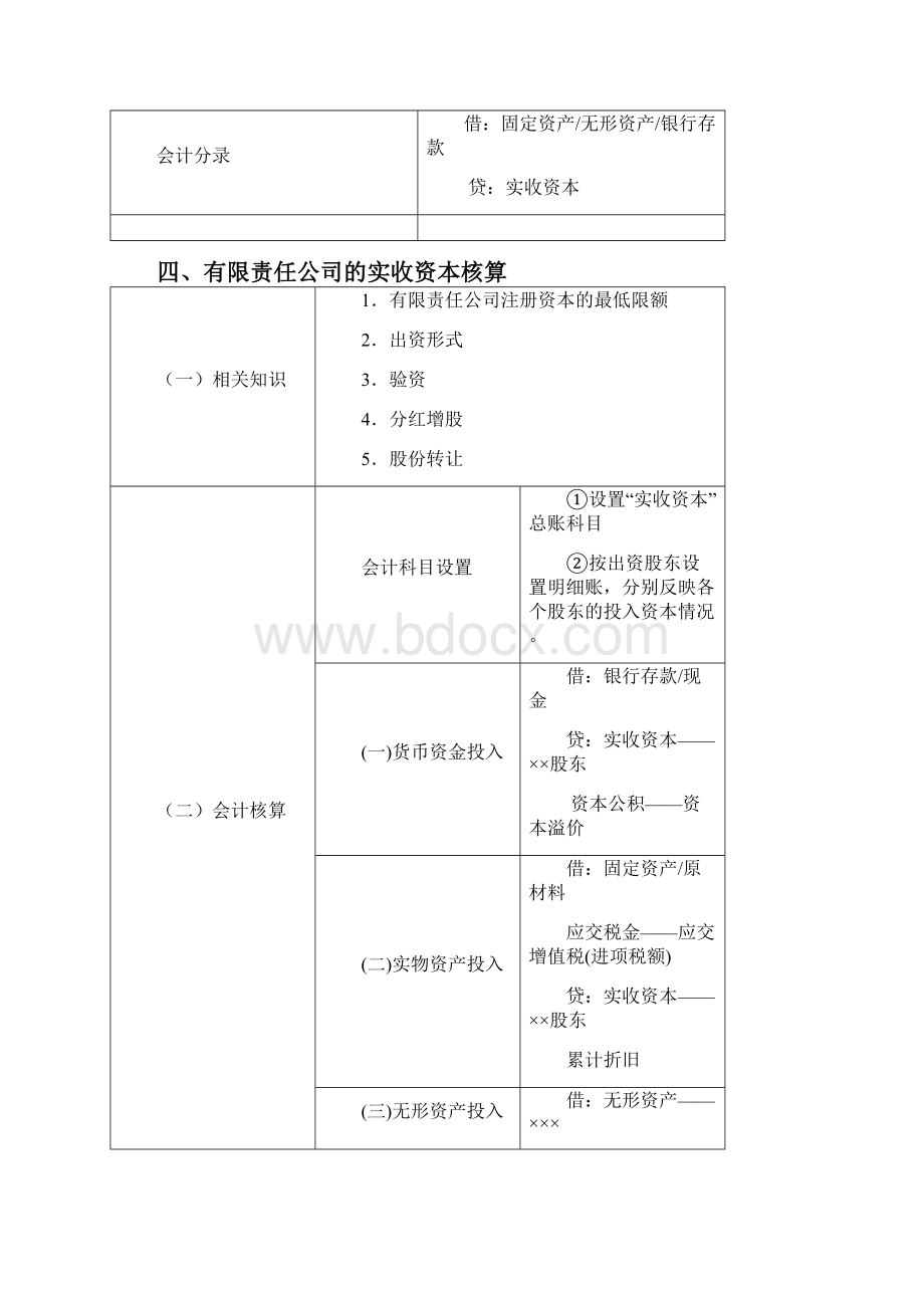 所有这权益及核算知识.docx_第3页