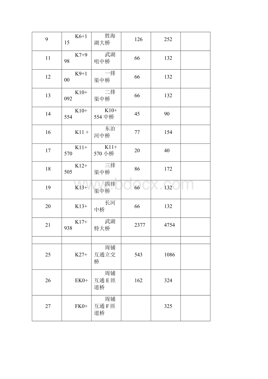 汉英桥梁钢护栏油漆翻新工程施工组织设计.docx_第3页