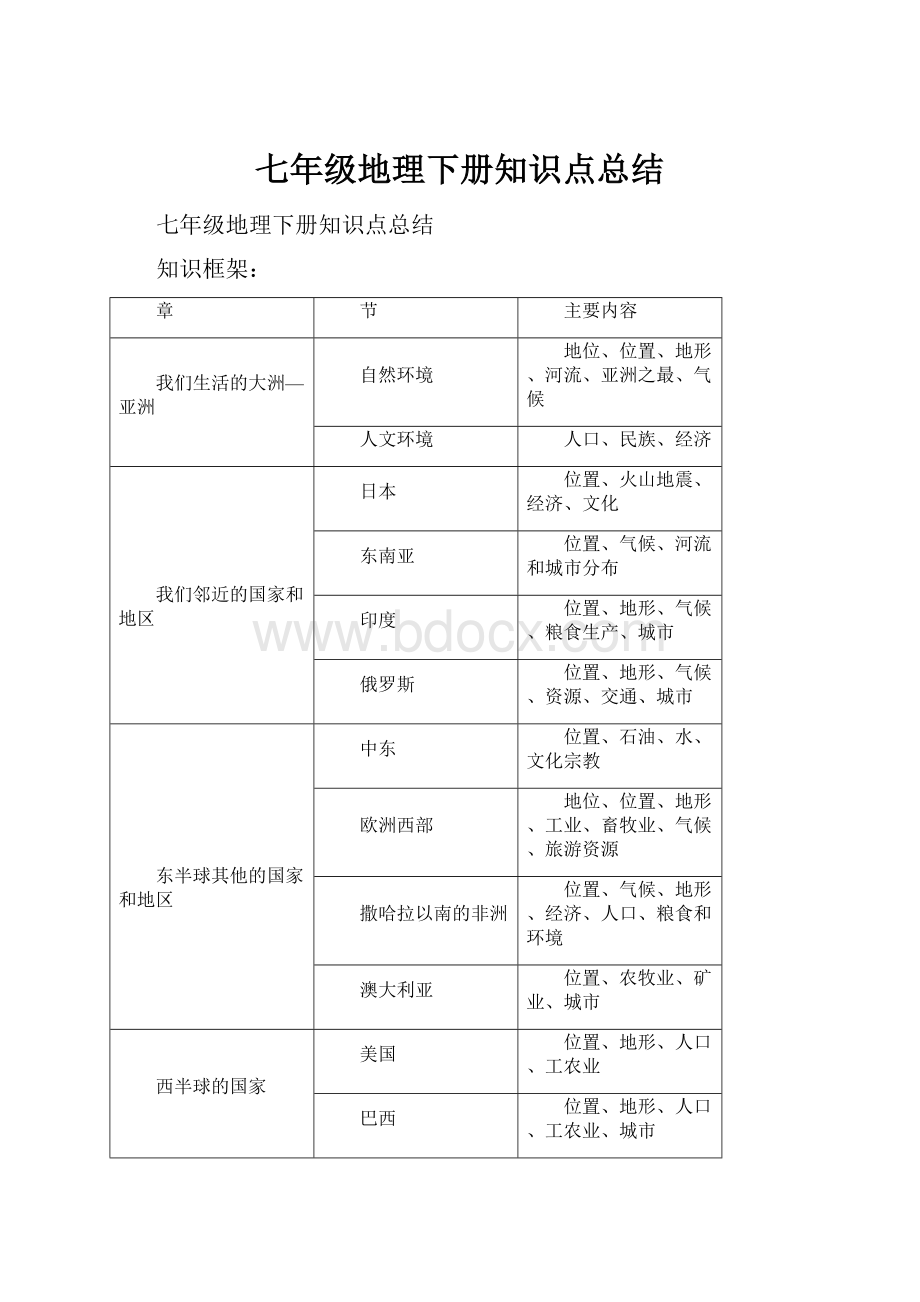 七年级地理下册知识点总结.docx