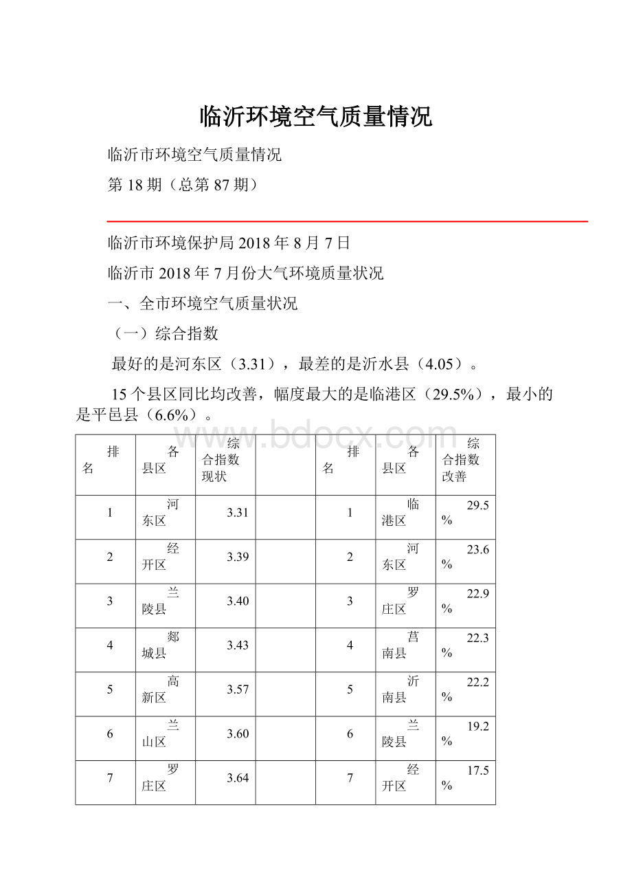 临沂环境空气质量情况.docx