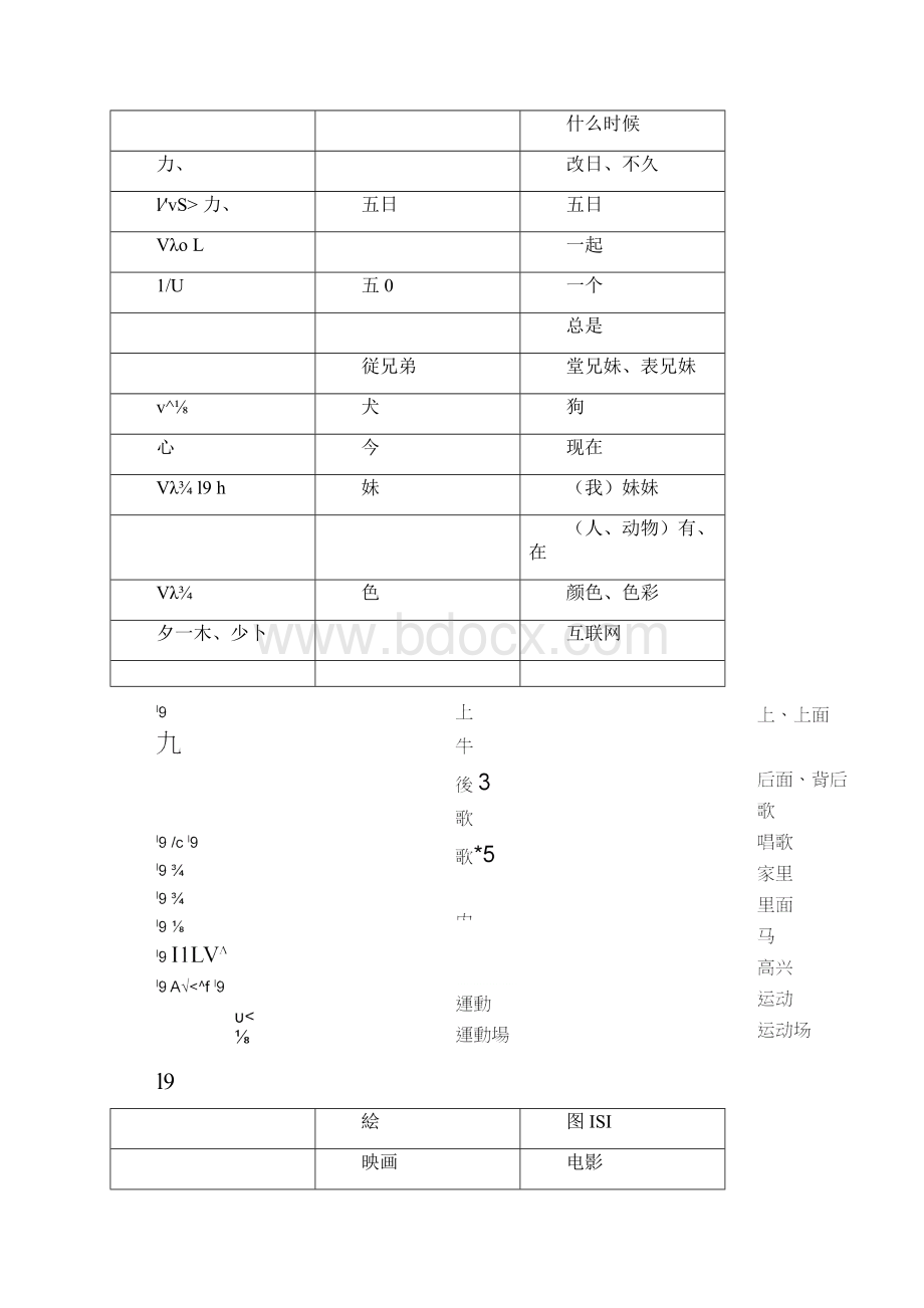 初中七年级日语单词表.docx_第3页