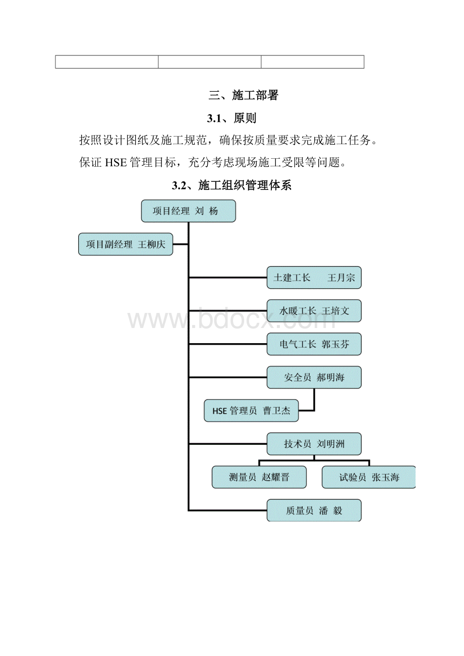 砌筑方案.docx_第2页