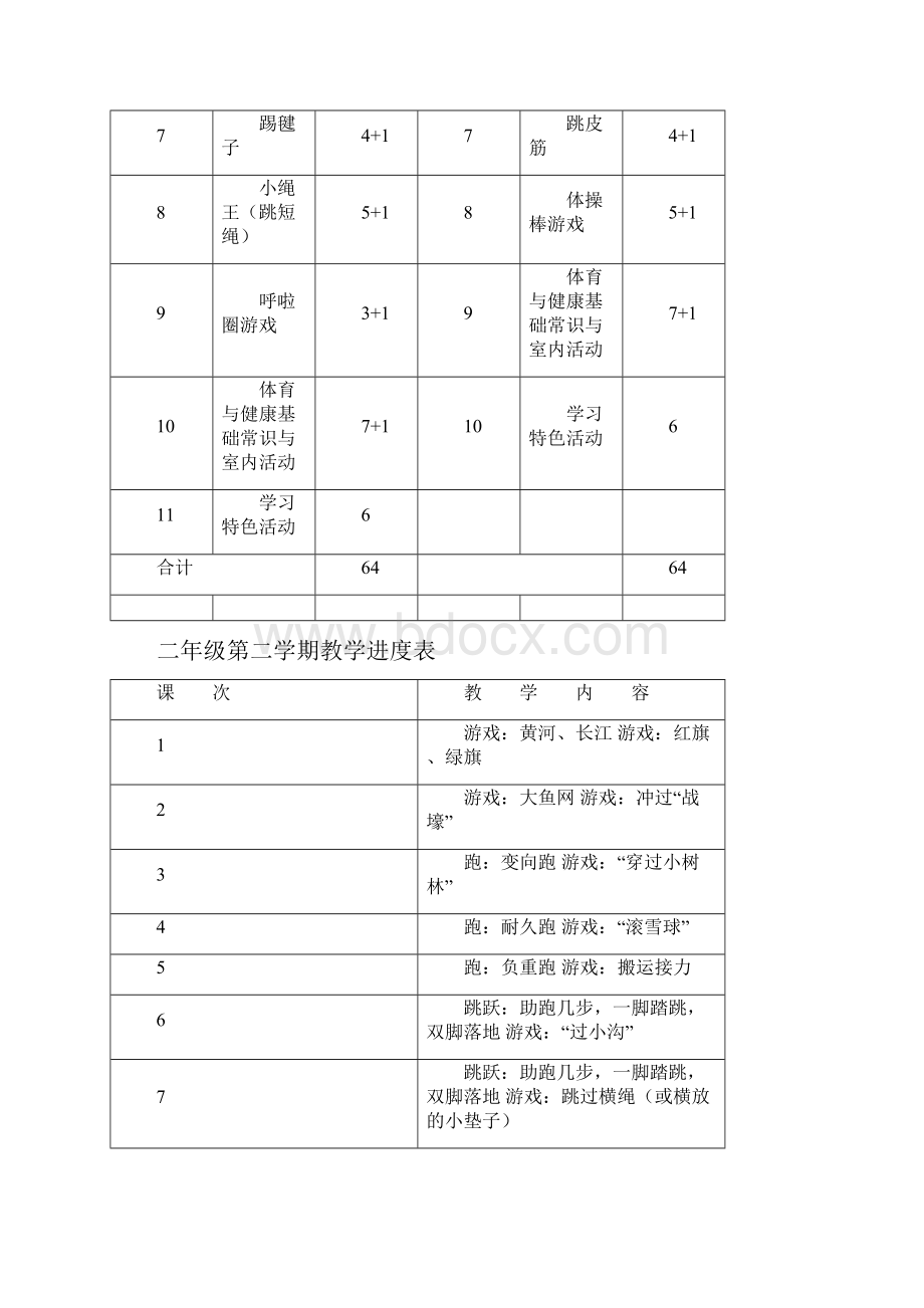 二年级第二学期体育教案设计.docx_第3页