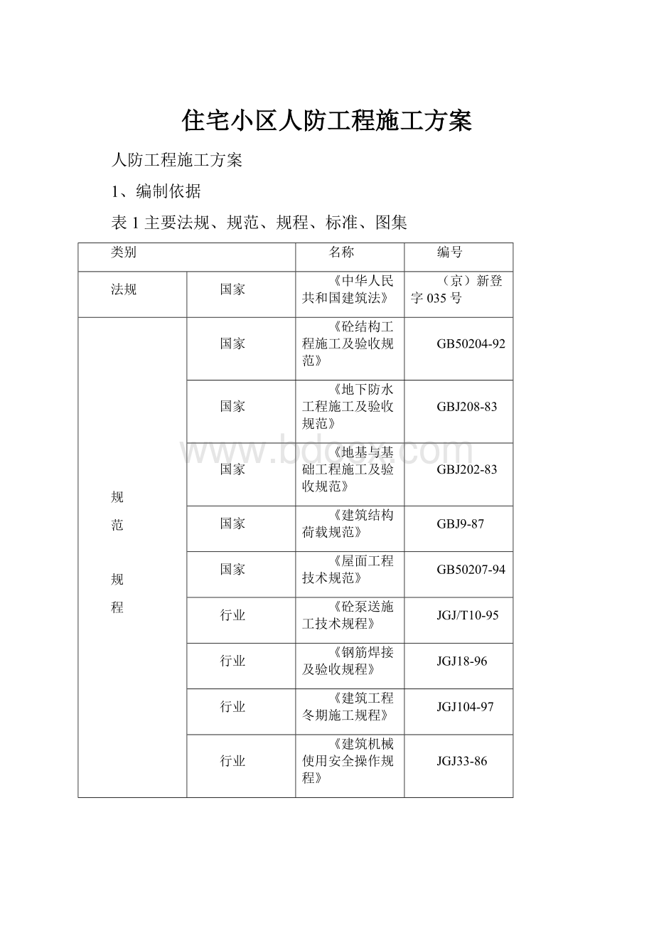 住宅小区人防工程施工方案.docx