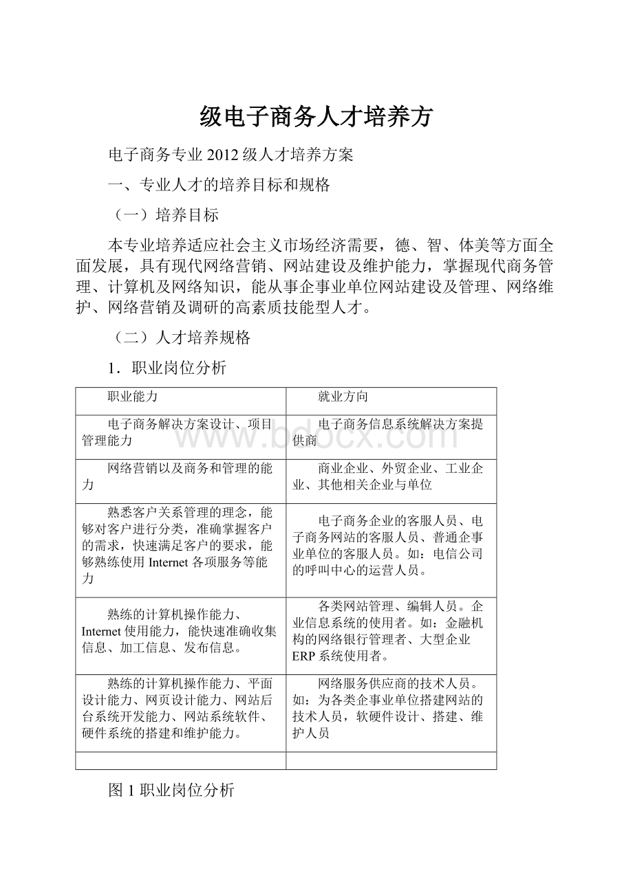 级电子商务人才培养方.docx