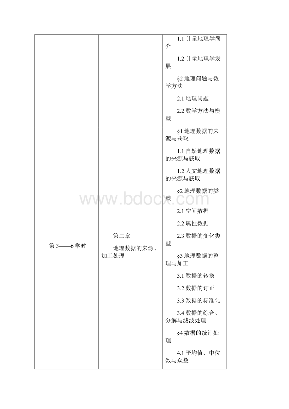 兰州大学《计量地理学》教学大纲.docx_第3页