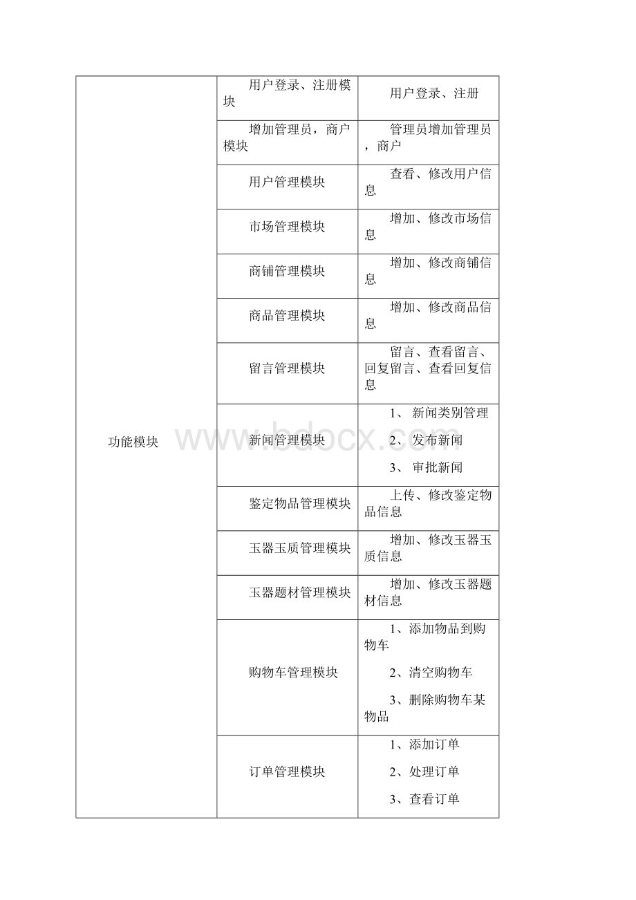 游客信息管理系统用心整理精品资料.docx_第2页