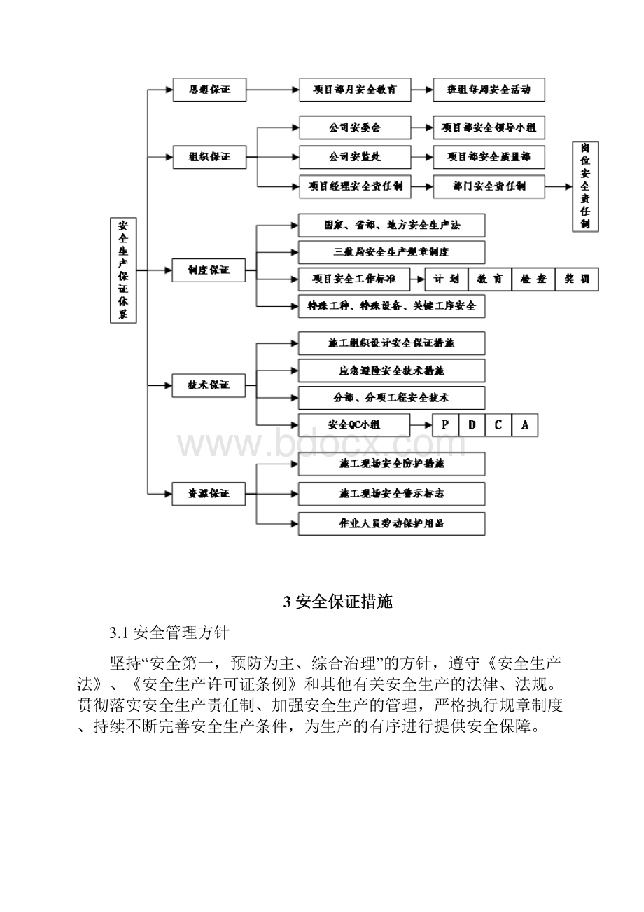 安全生产保证体系及组织机构.docx_第3页