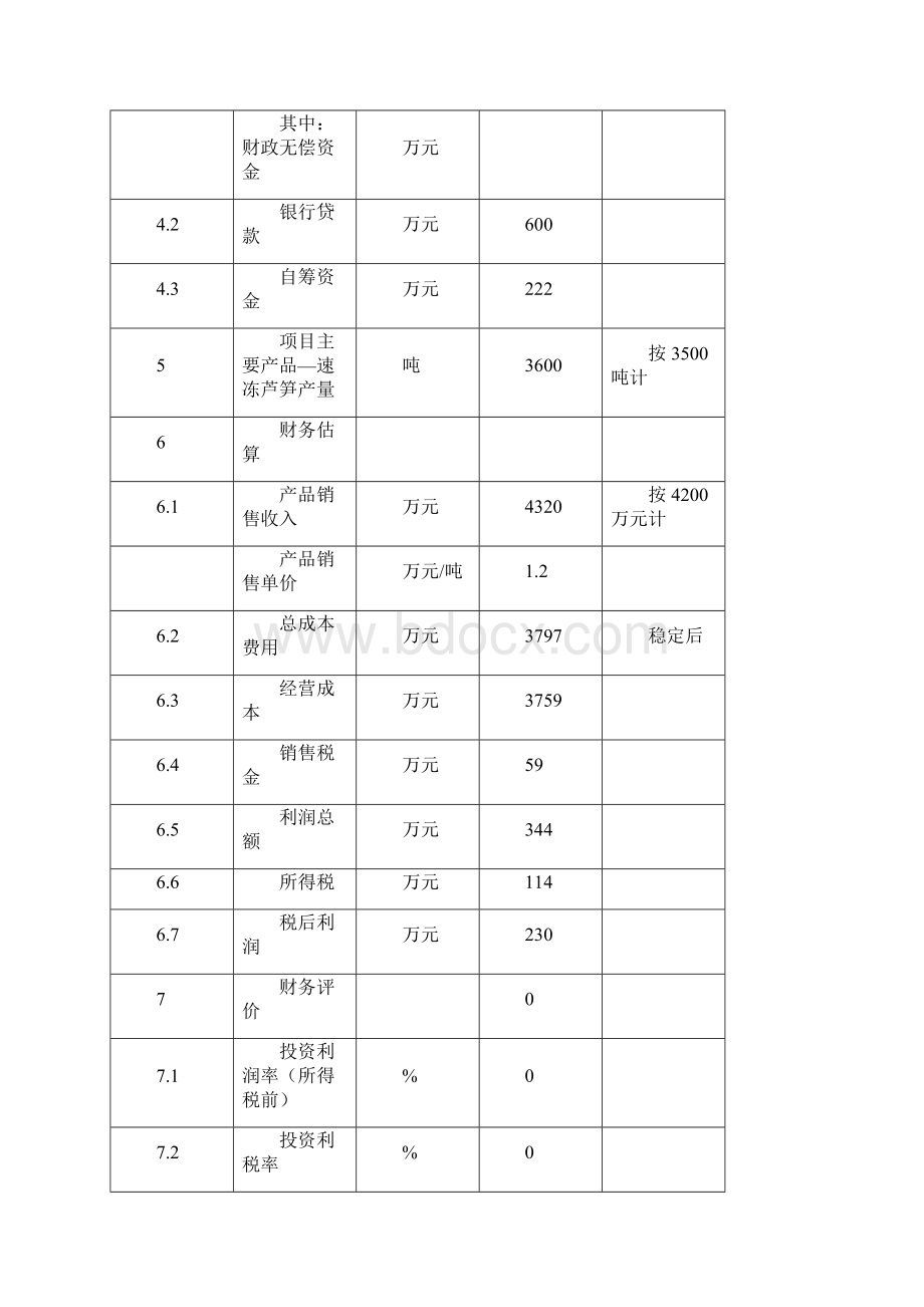 最新版芦笋冷冻加工项目可行性研究报告.docx_第3页