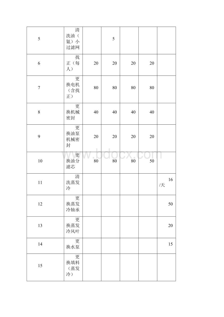 如何做好员工激励小组作业.docx_第2页