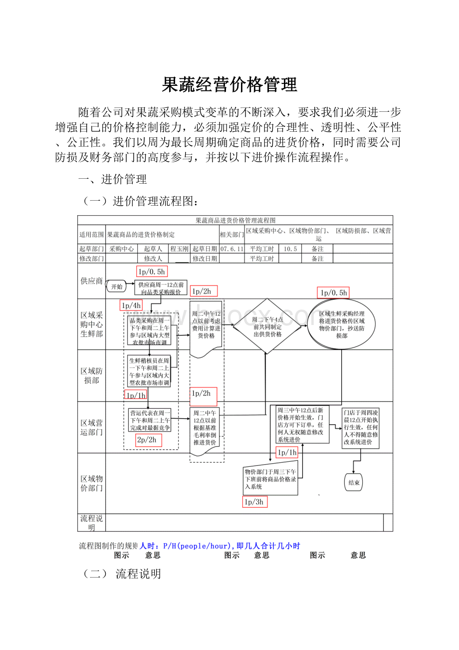 果蔬经营价格管理.docx