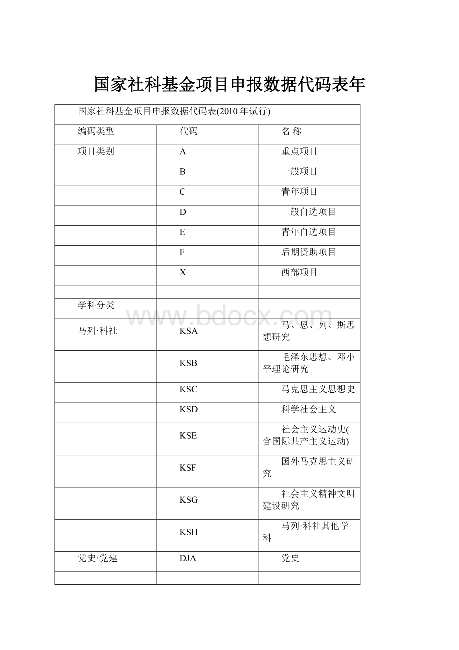 国家社科基金项目申报数据代码表年.docx_第1页