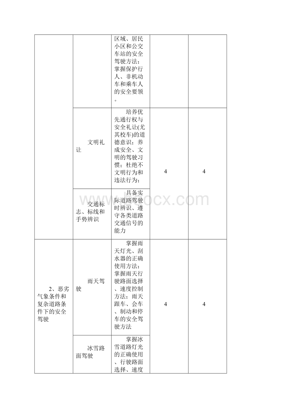 科目三理论教案电子版.docx_第2页