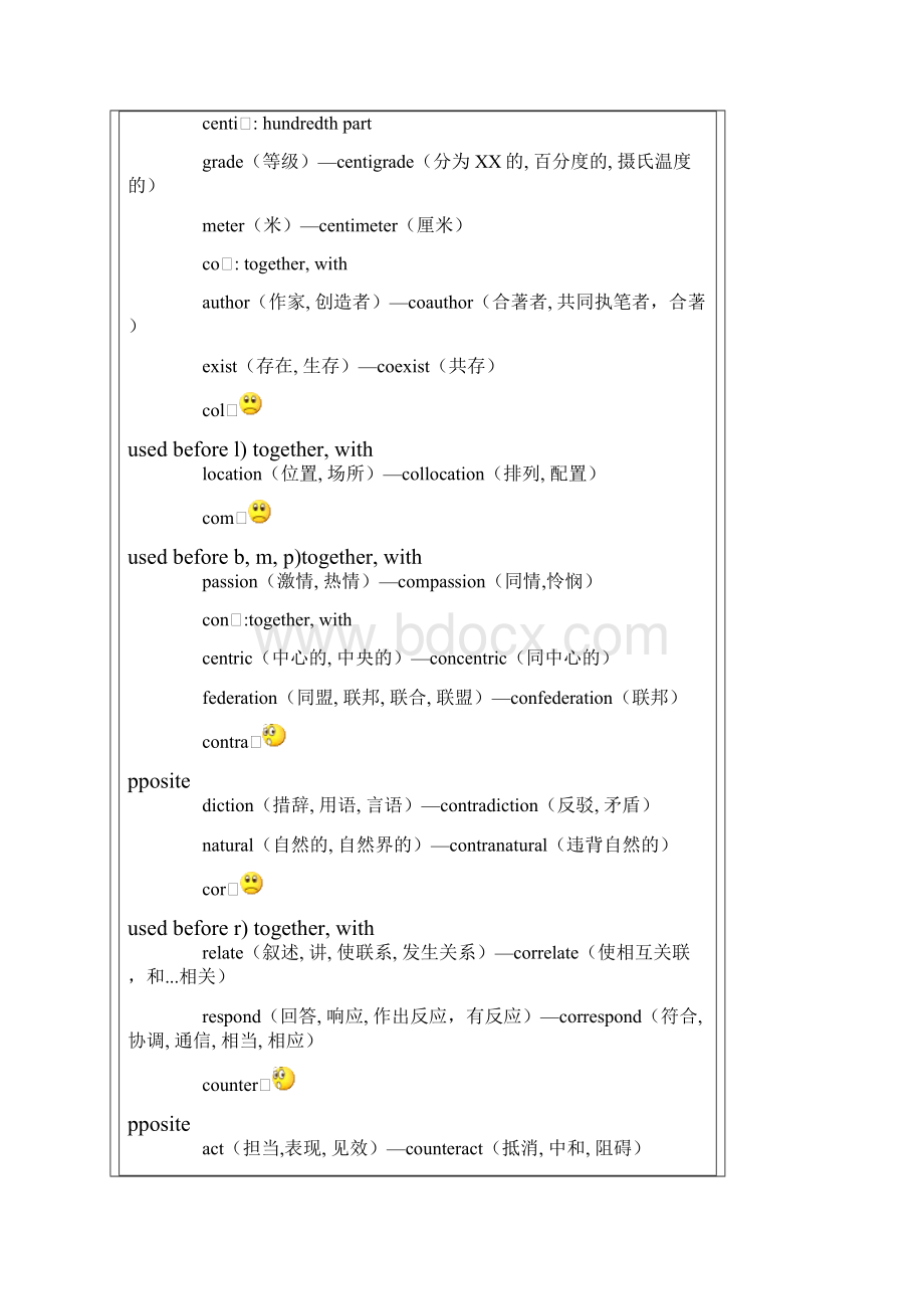 常用前缀和后缀.docx_第2页