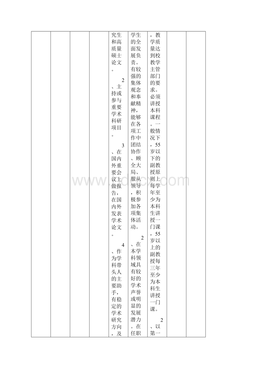 教师岗位信息一览表.docx_第2页