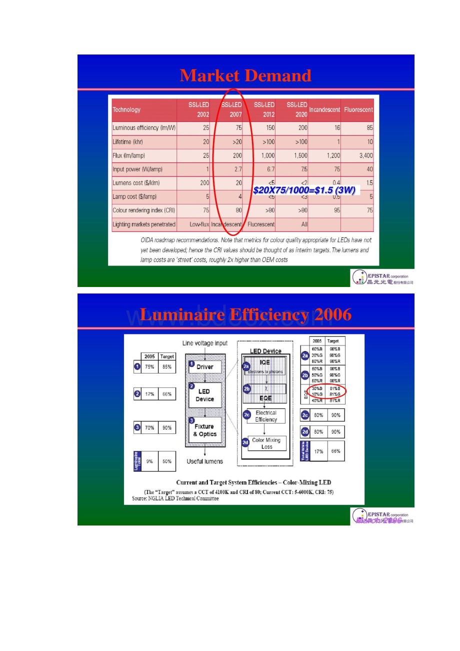 从磊晶看LED发光效率精.docx_第2页