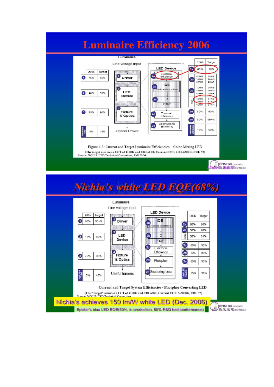 从磊晶看LED发光效率精.docx_第3页