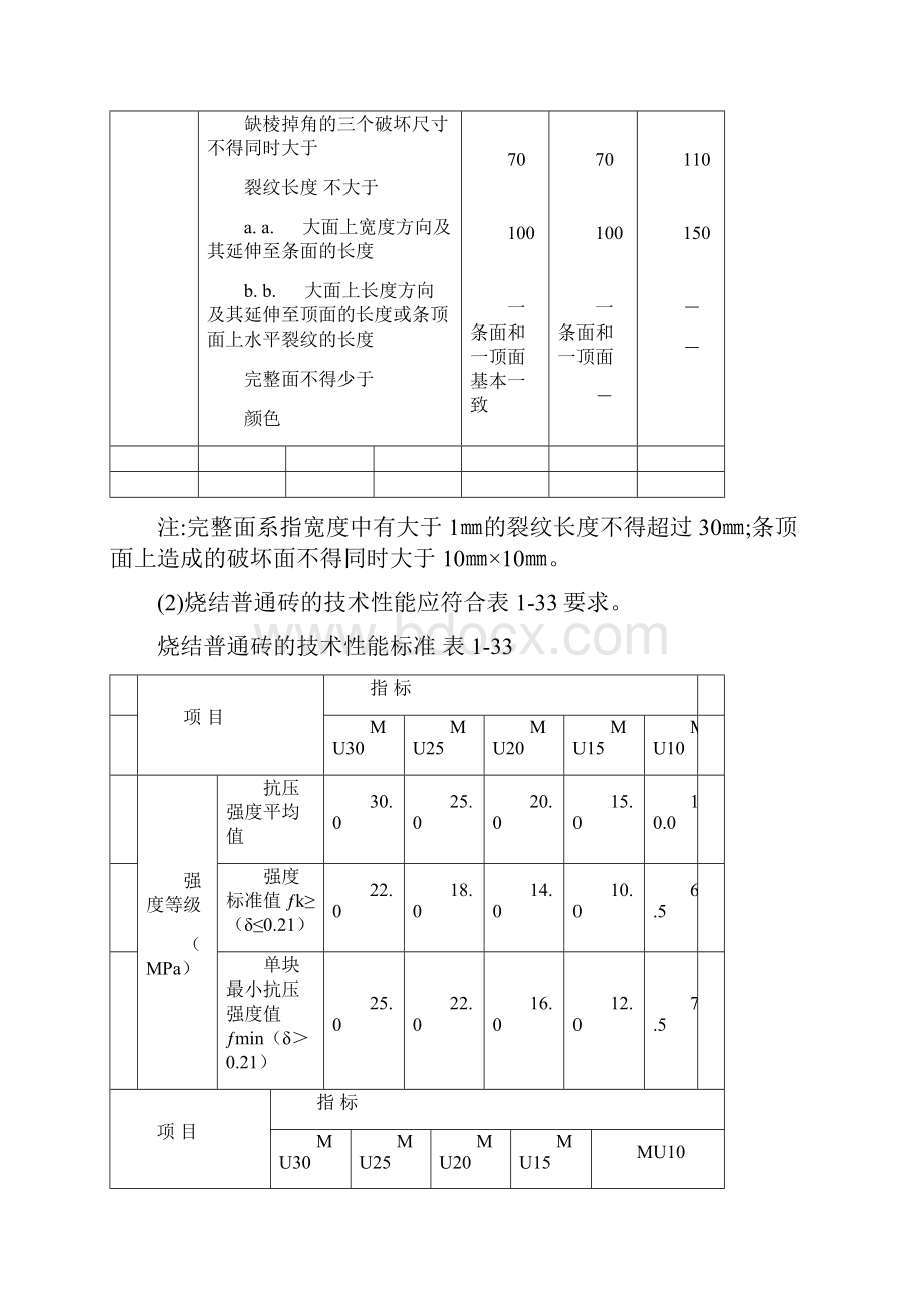 砖瓦质量技术指标.docx_第2页