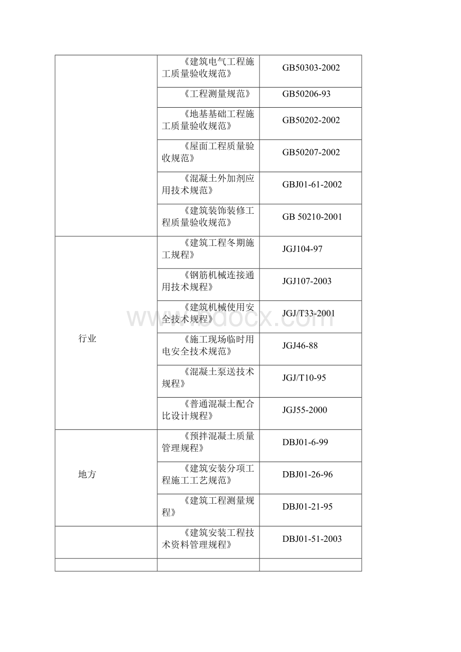 海军总医院宿舍楼施工组织设计1.docx_第2页