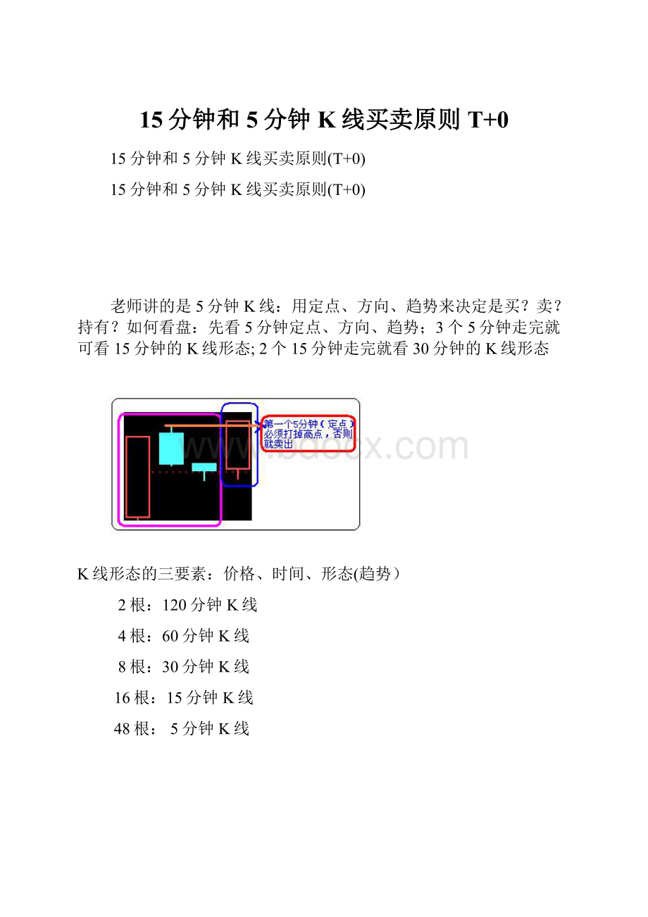 15分钟和5分钟K线买卖原则T+0.docx_第1页