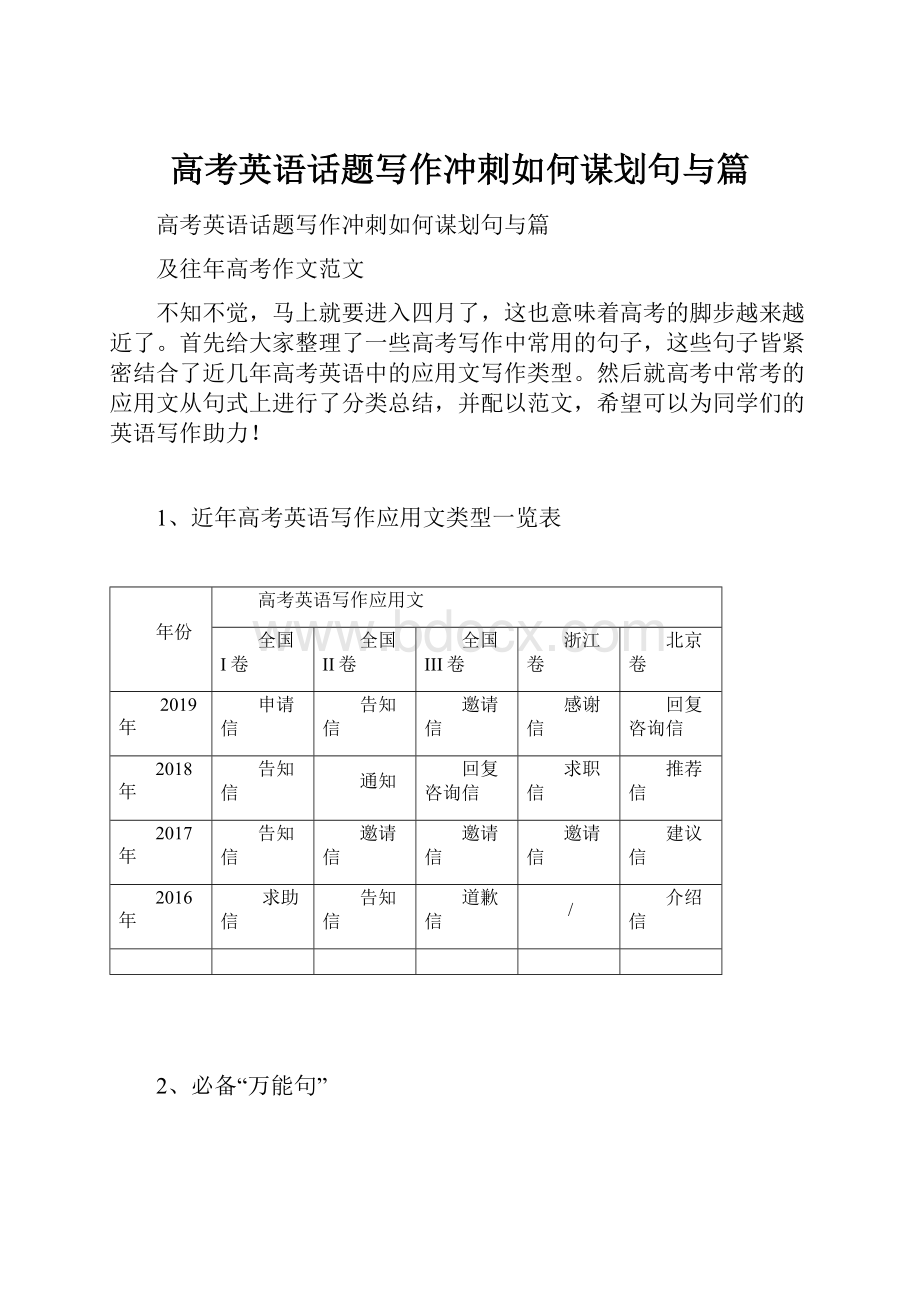 高考英语话题写作冲刺如何谋划句与篇.docx