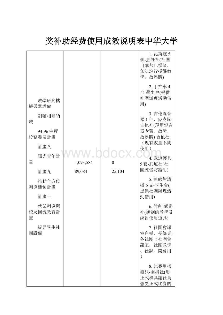 奖补助经费使用成效说明表中华大学.docx