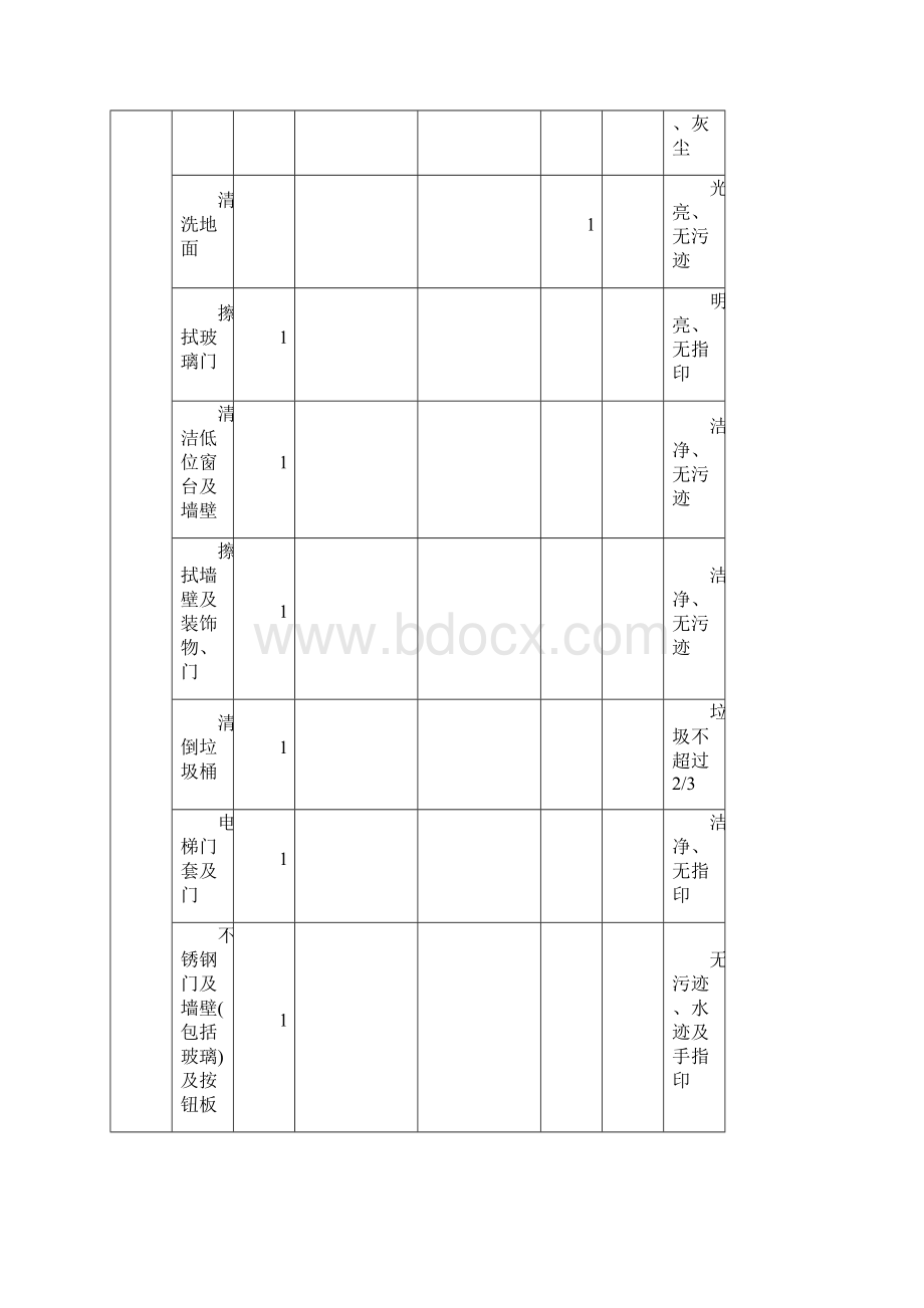 保洁部工作手册DOC.docx_第2页