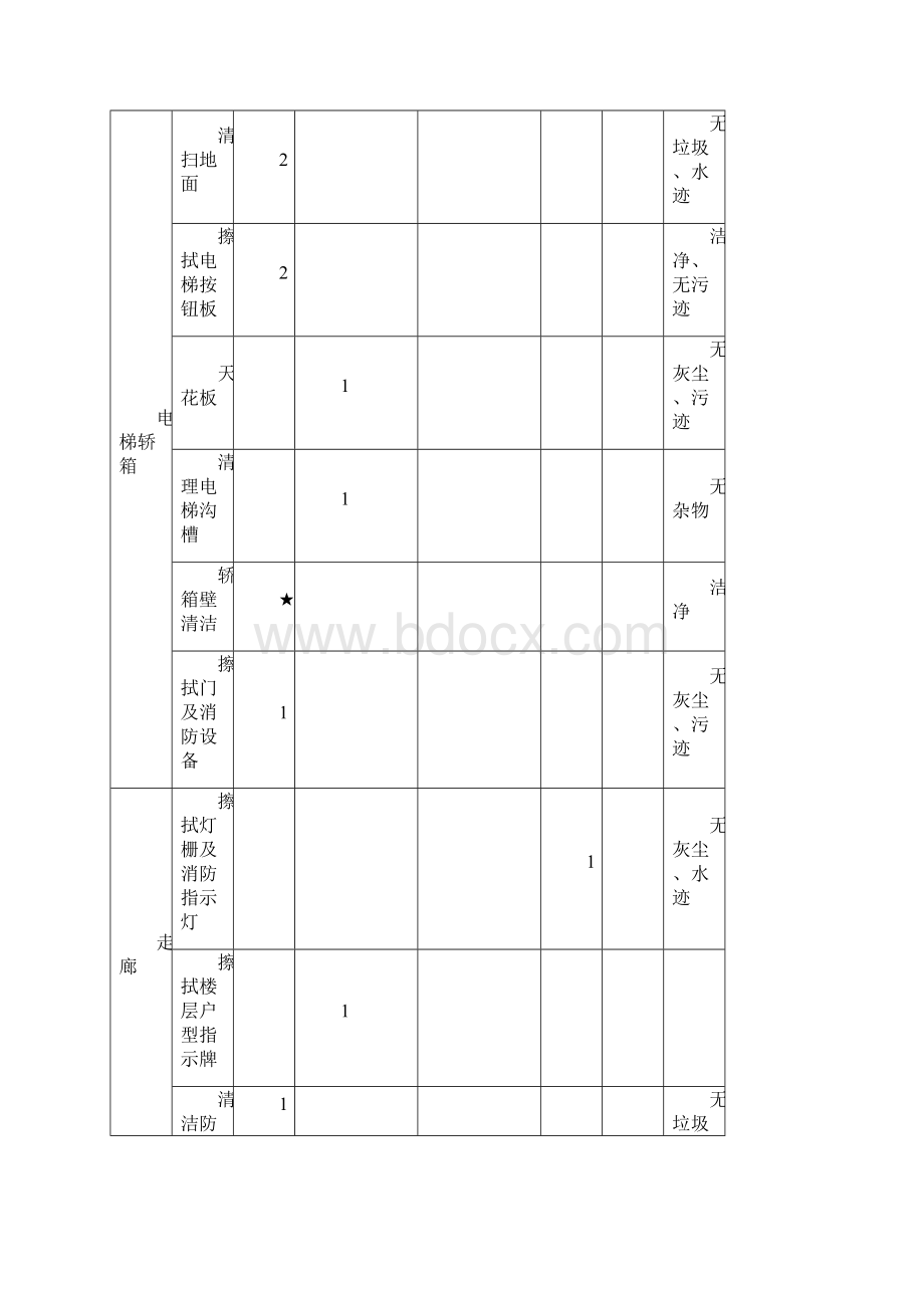 保洁部工作手册DOC.docx_第3页