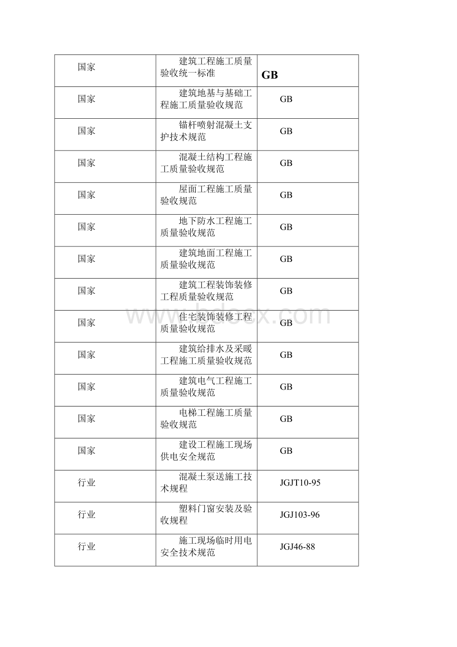 某楼土建施工组织设计最终版.docx_第2页