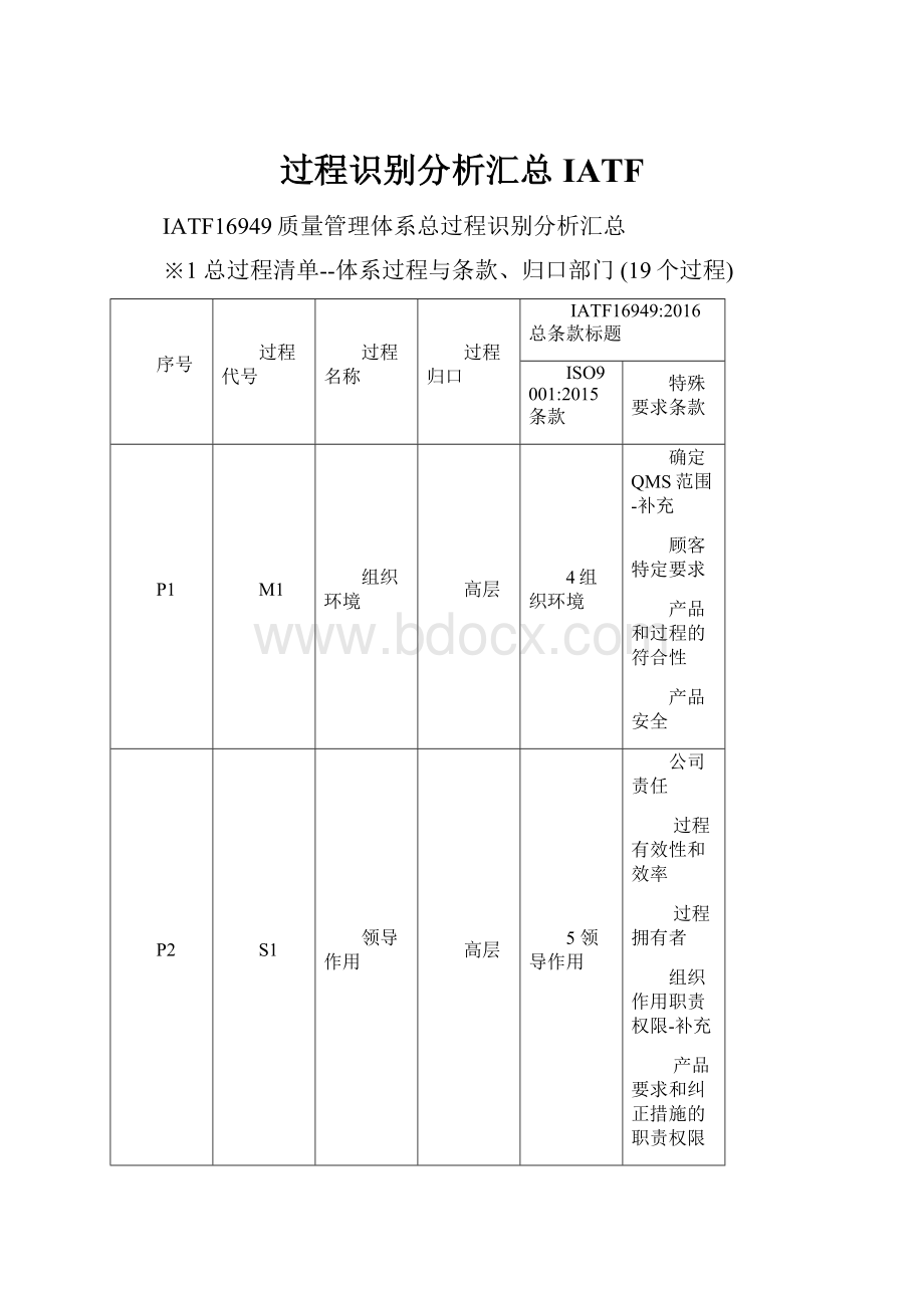 过程识别分析汇总IATF.docx