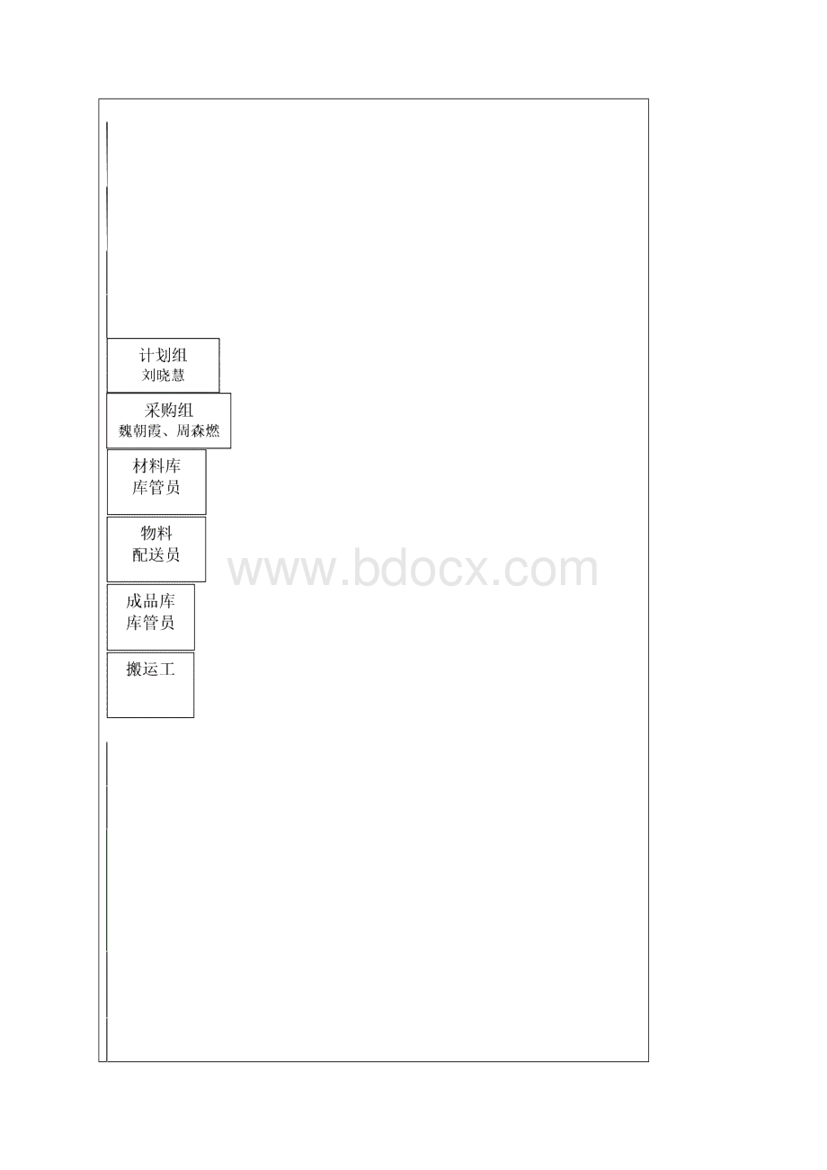 物资管理部职能说明书.docx_第2页