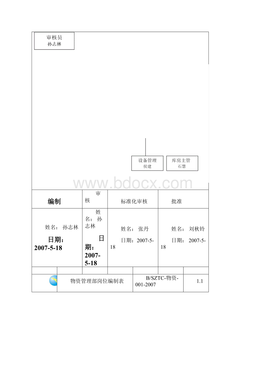 物资管理部职能说明书.docx_第3页