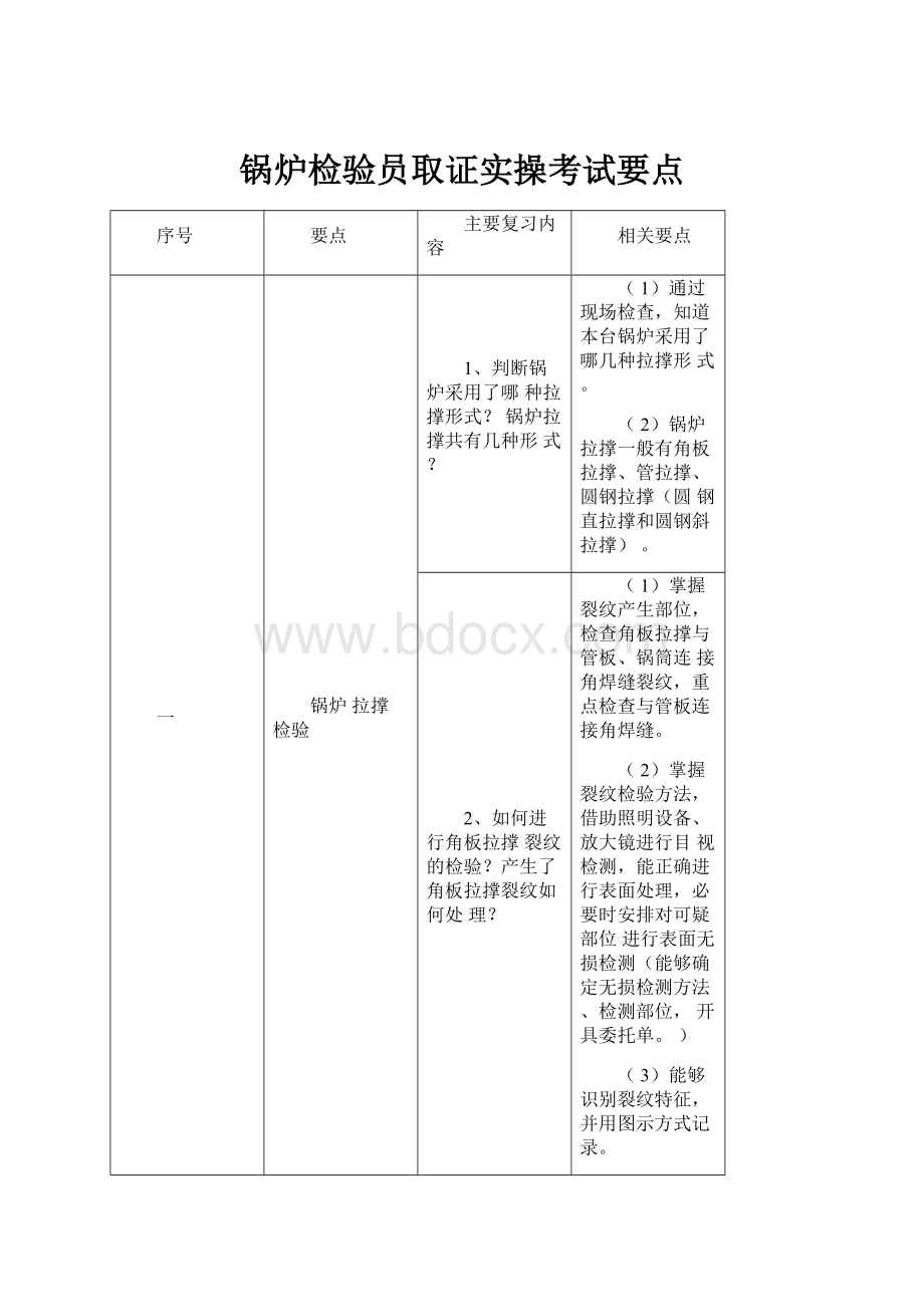 锅炉检验员取证实操考试要点.docx