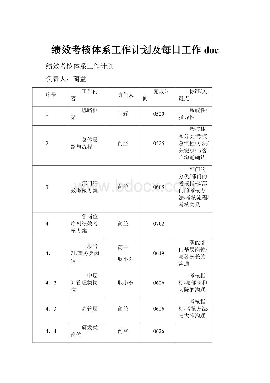 绩效考核体系工作计划及每日工作doc.docx