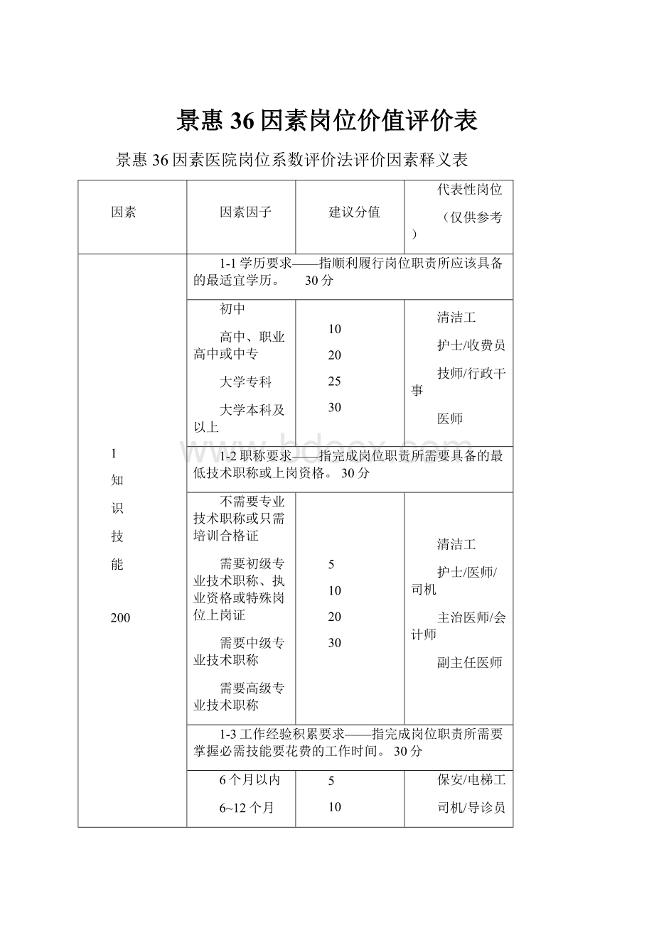 景惠36因素岗位价值评价表.docx_第1页