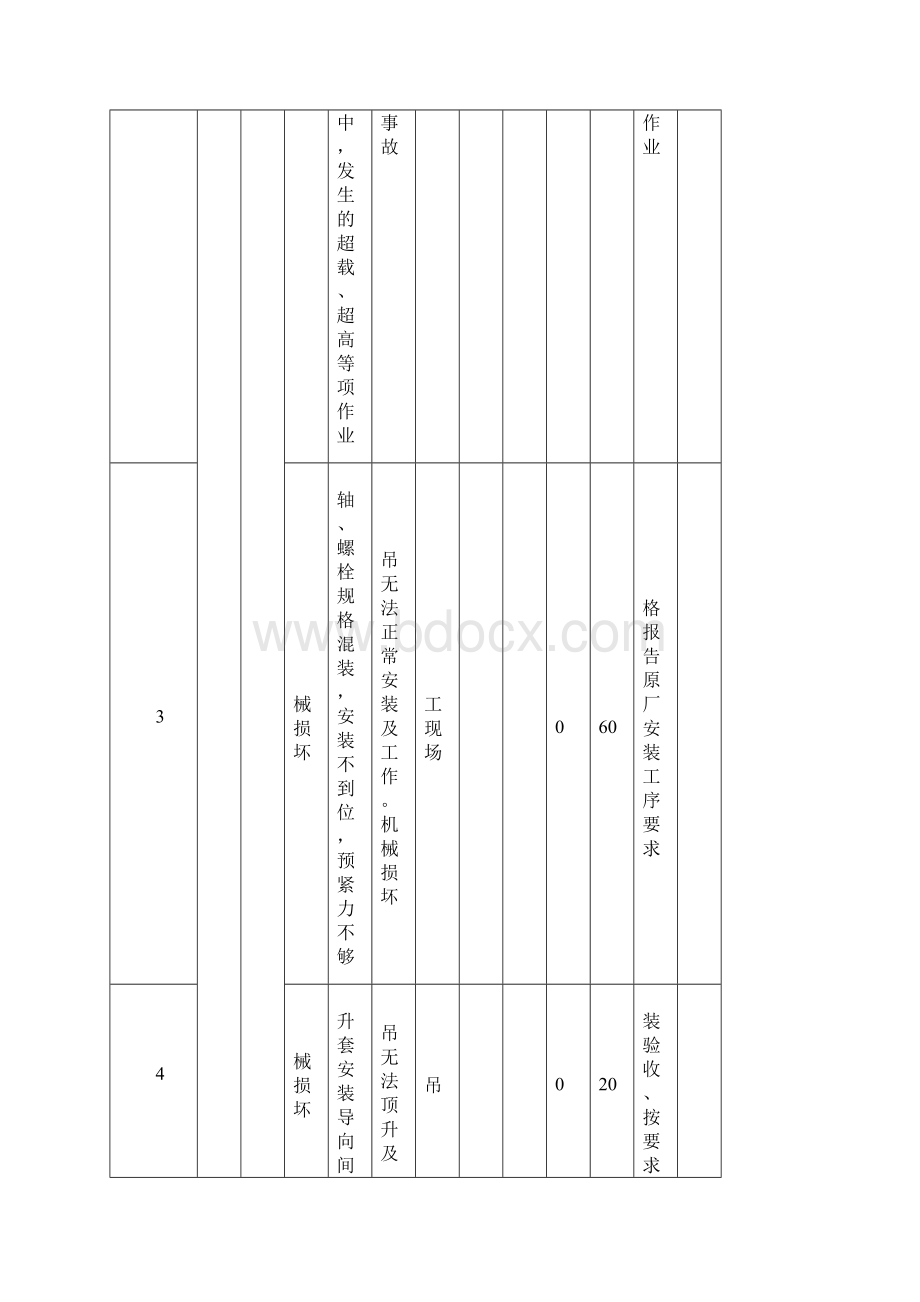 《危险源辨识》.docx_第2页