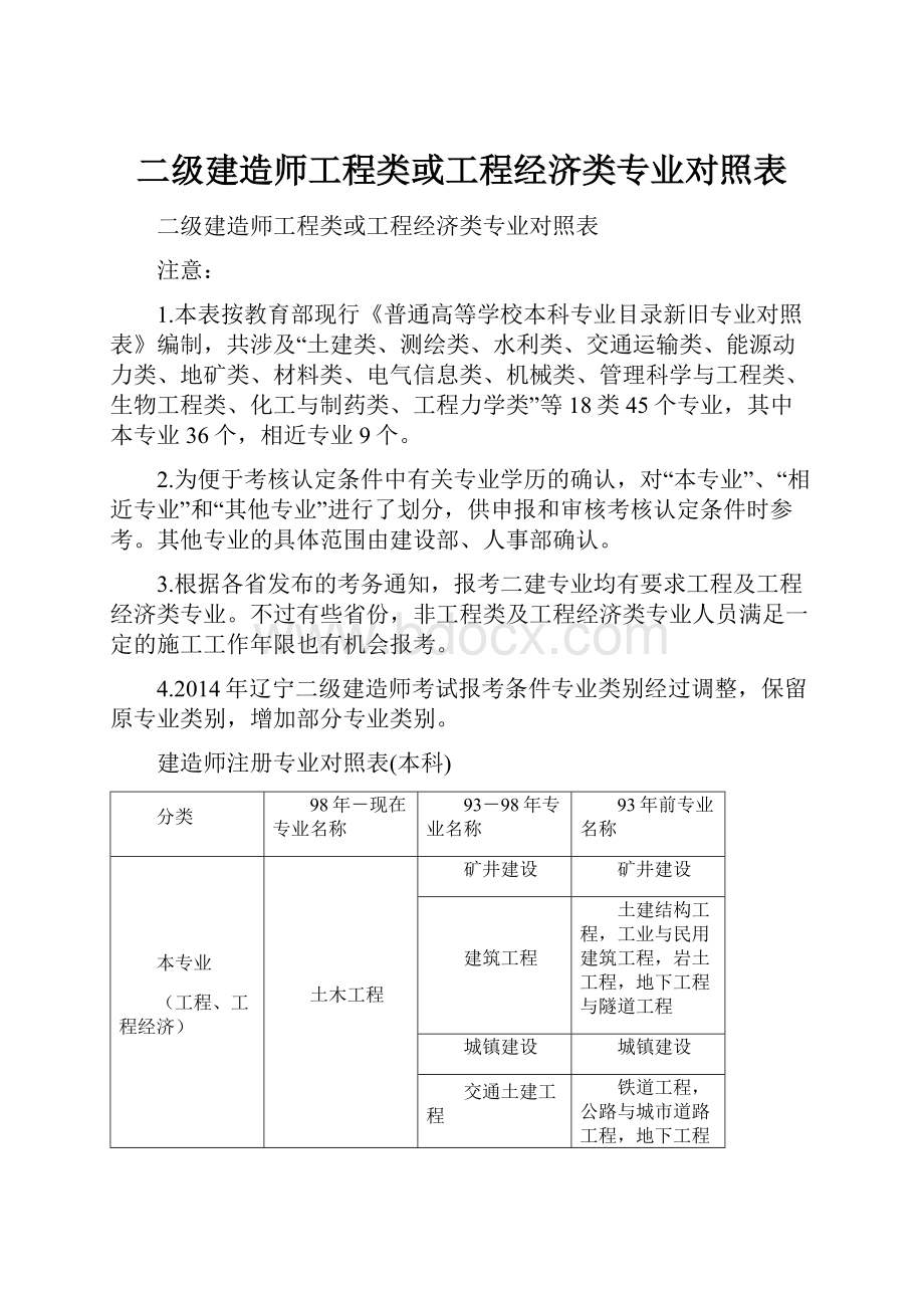 二级建造师工程类或工程经济类专业对照表.docx