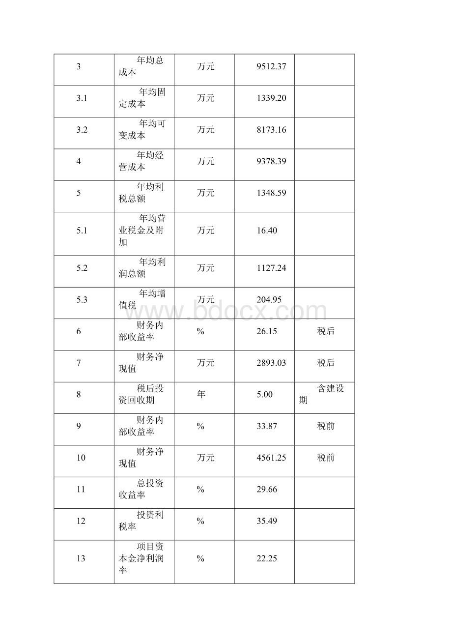 年产40万吨干粉砂浆及10万立方米Neopor聚苯乙烯保温板生产线项目可行性研究报告.docx_第3页