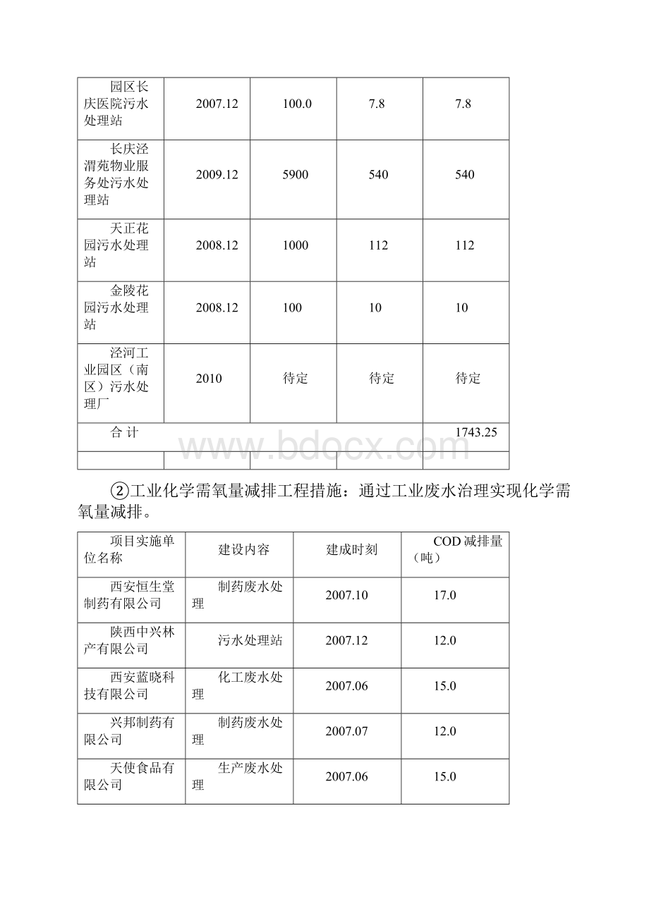 主要污染物减排措施.docx_第3页