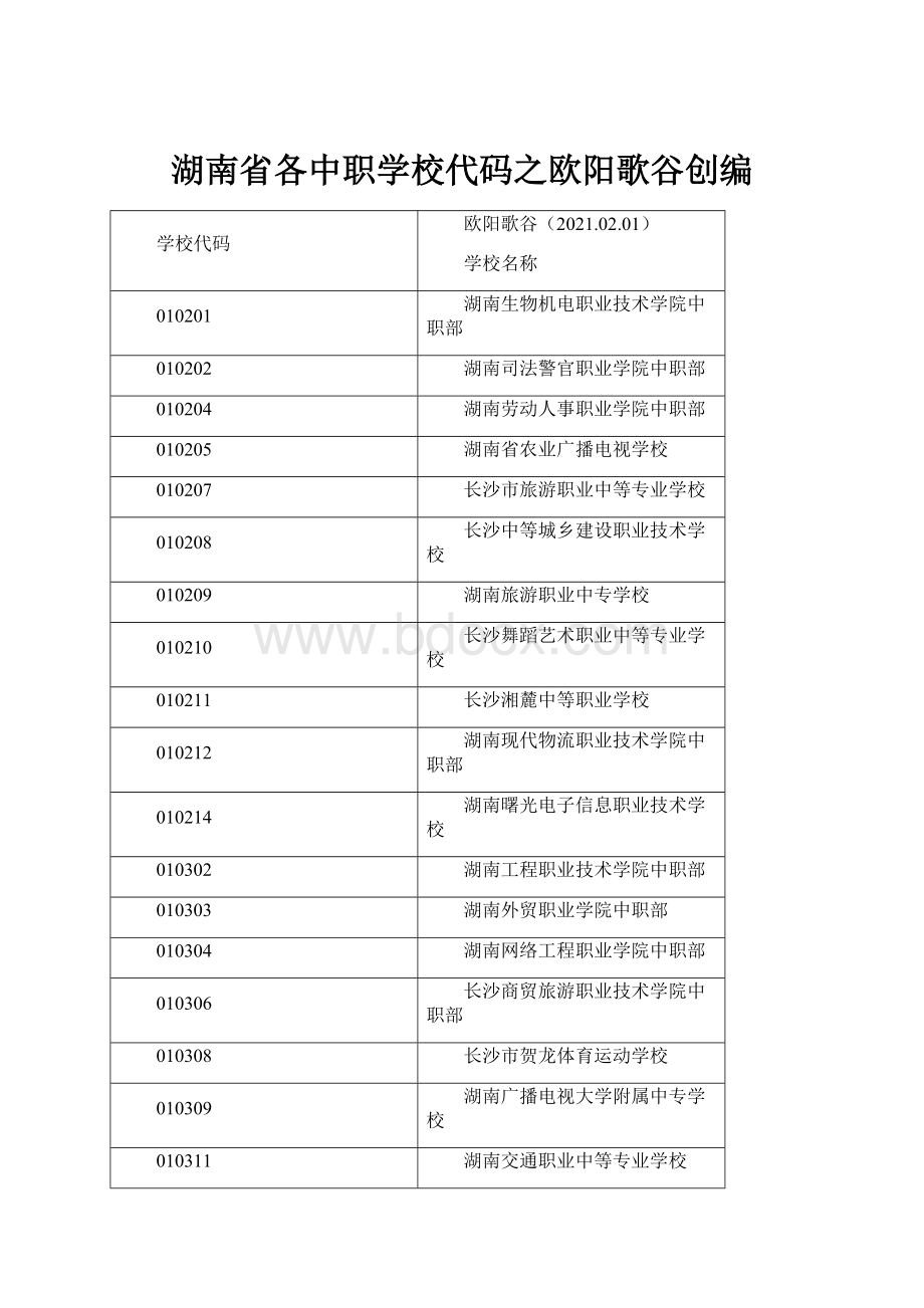 湖南省各中职学校代码之欧阳歌谷创编.docx