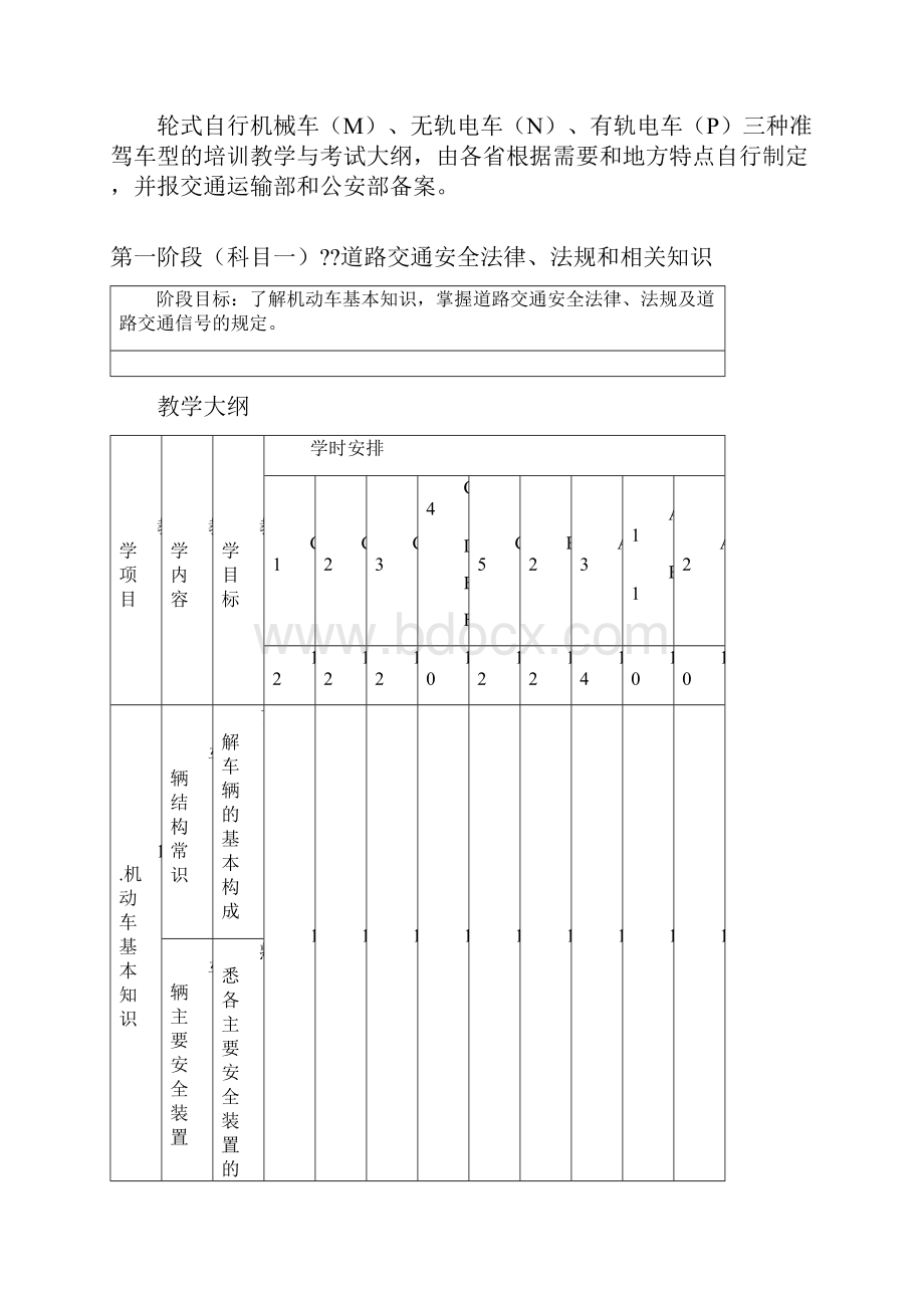 机动车驾驶指导教学与考试大纲.docx_第2页