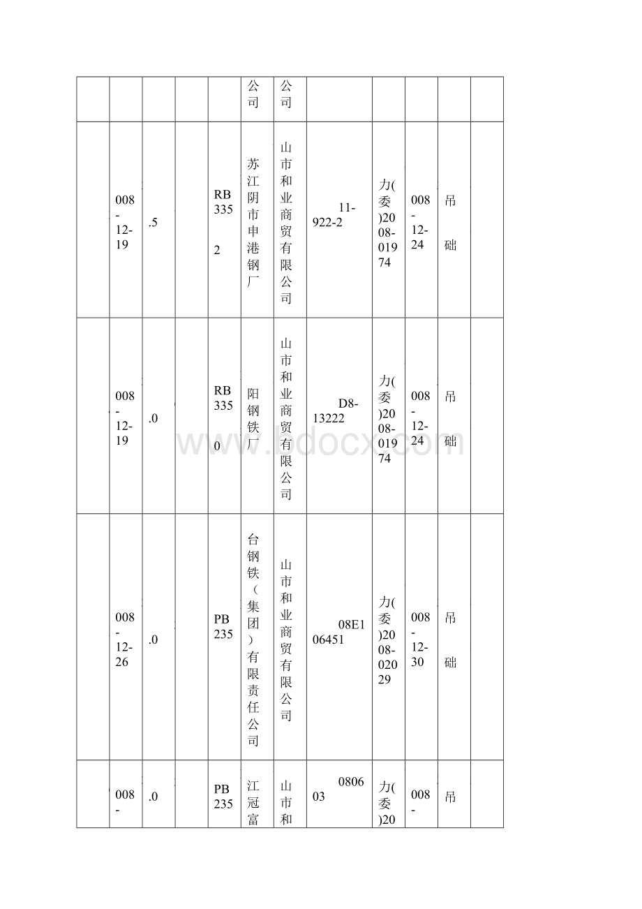 东港 钢材质保单.docx_第2页