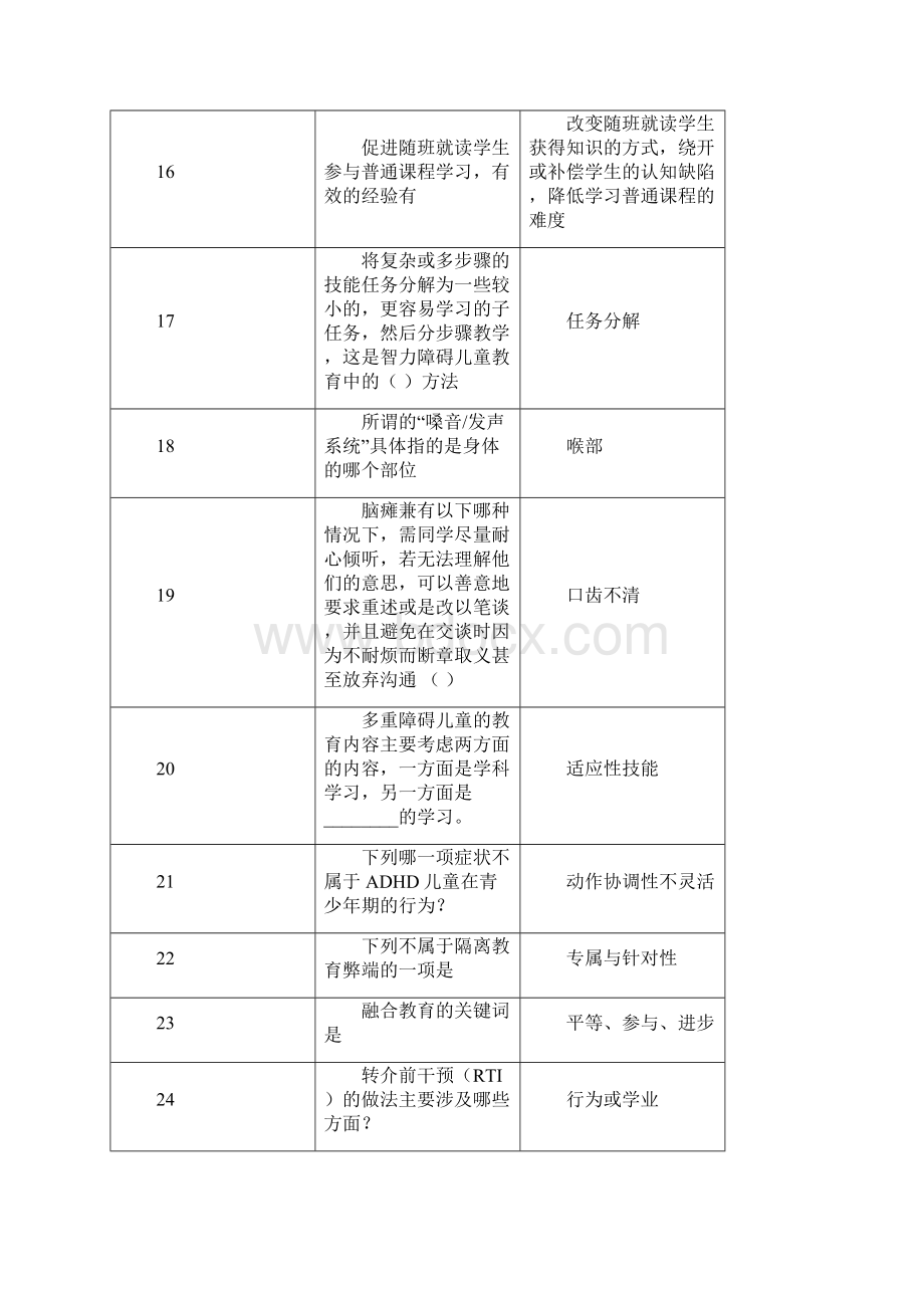 融合教育竞赛题库.docx_第3页