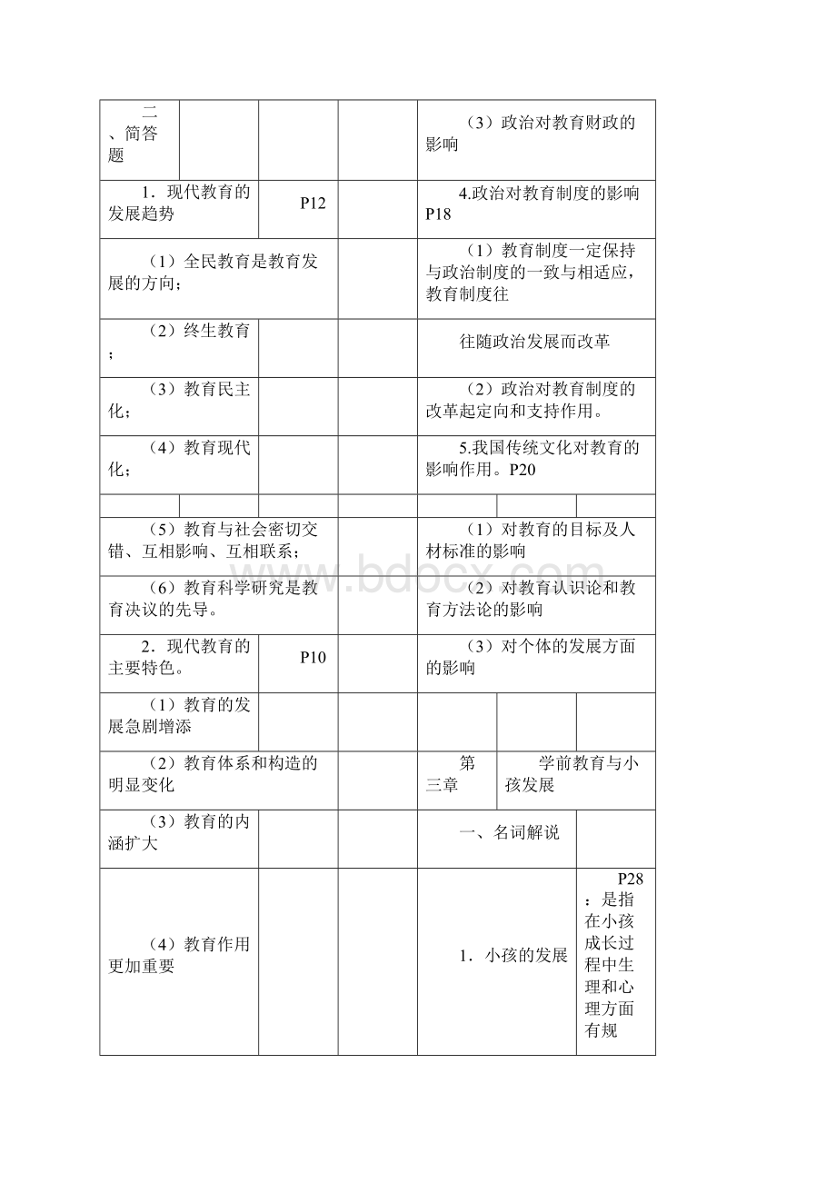 自考学前教育学考试重点.docx_第2页