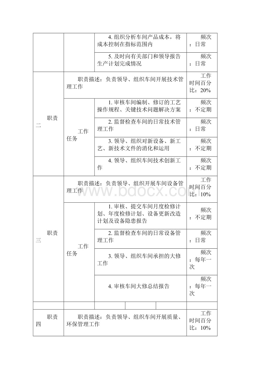 成品车间各岗位职务描述.docx_第2页