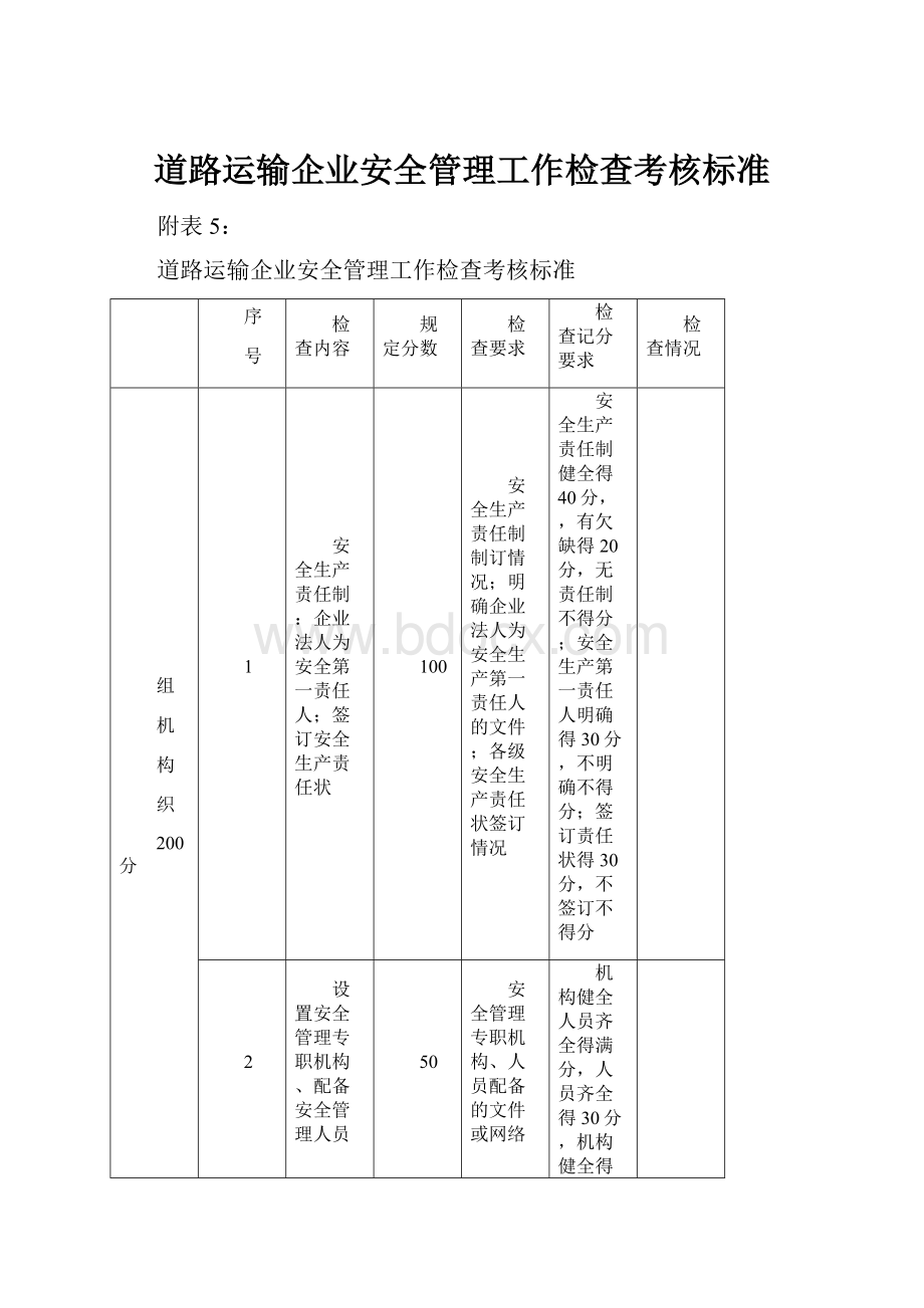 道路运输企业安全管理工作检查考核标准.docx